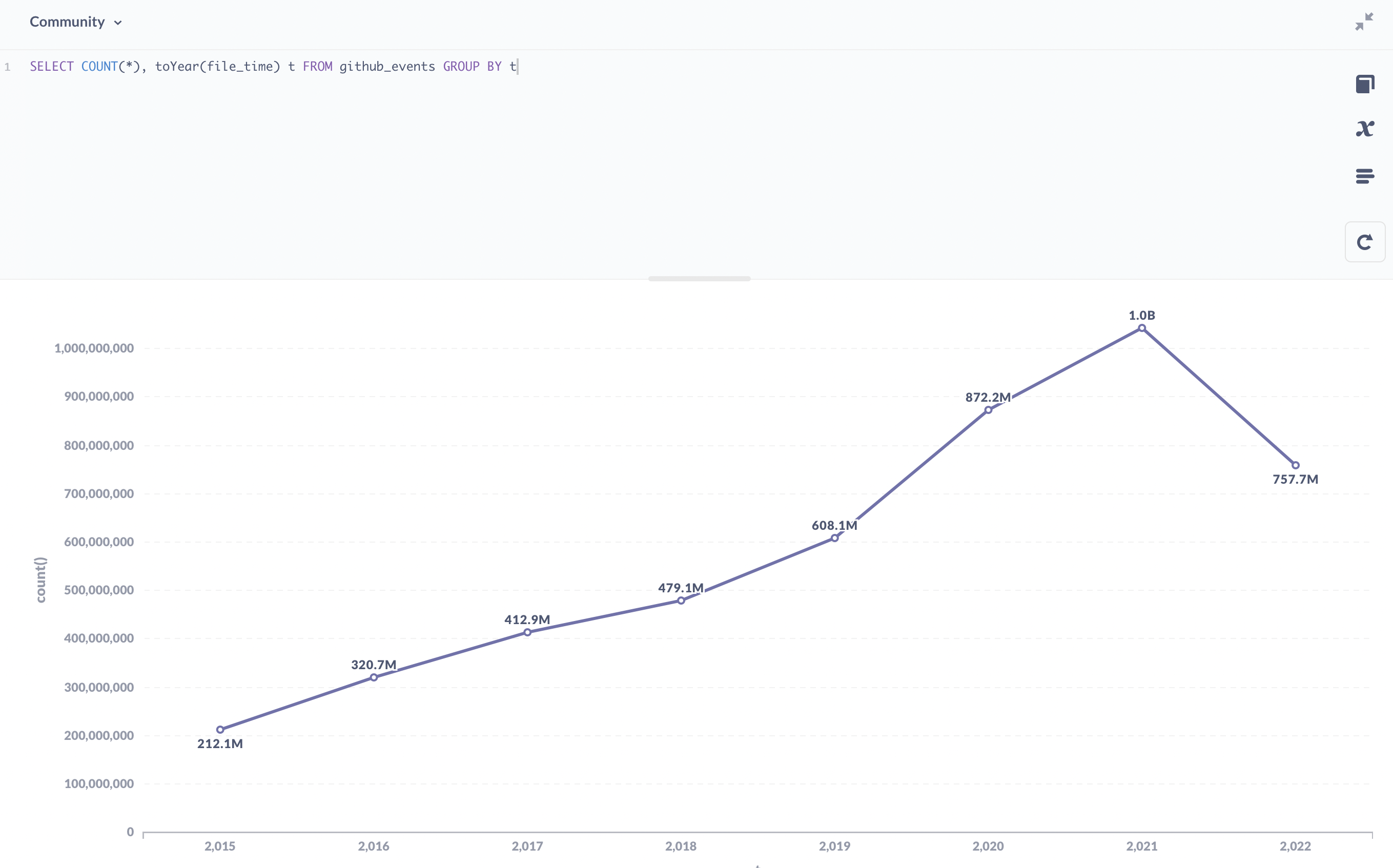 Count Events by Year