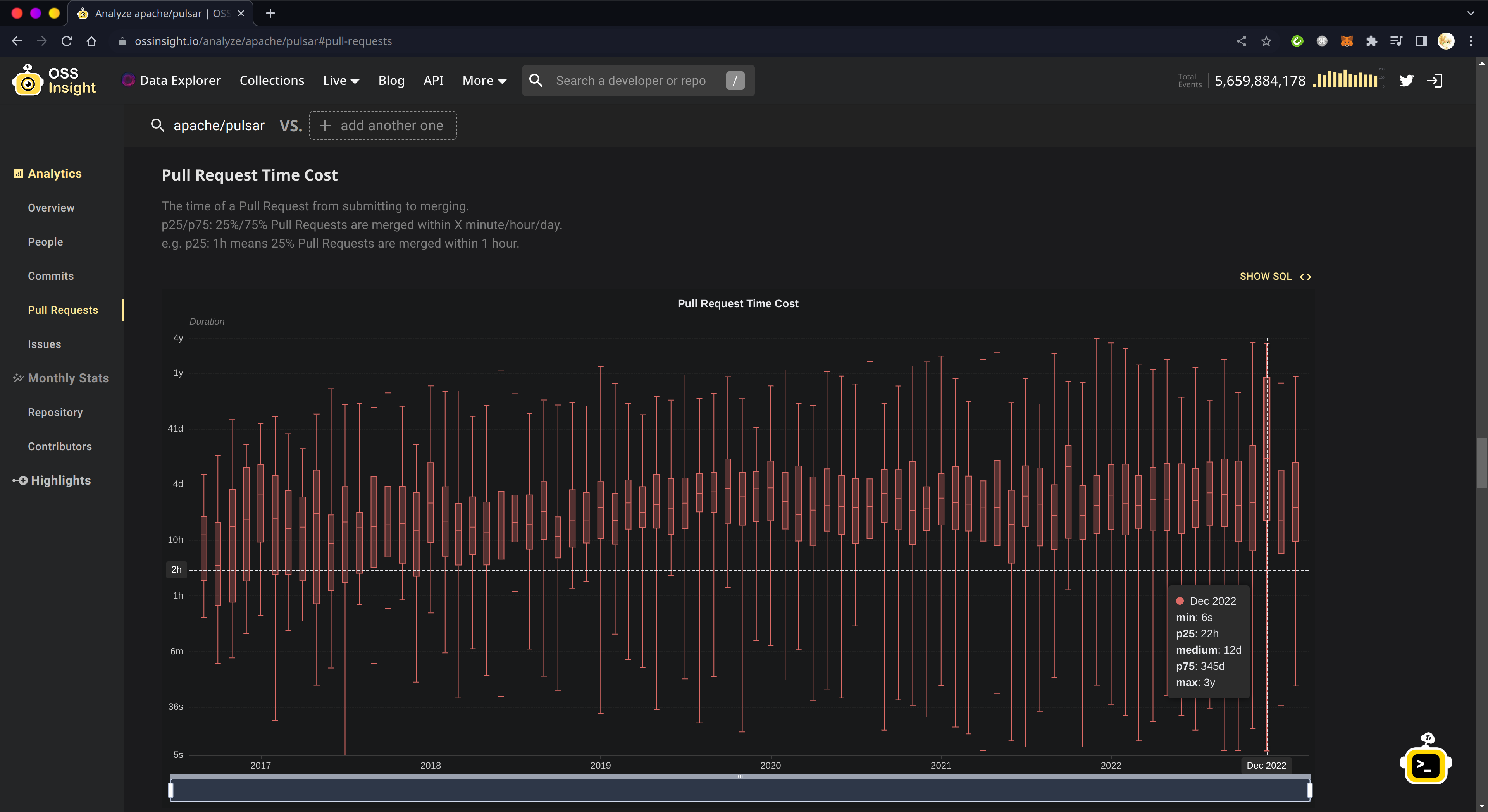 OSSInsight Pull Request Time to Merge