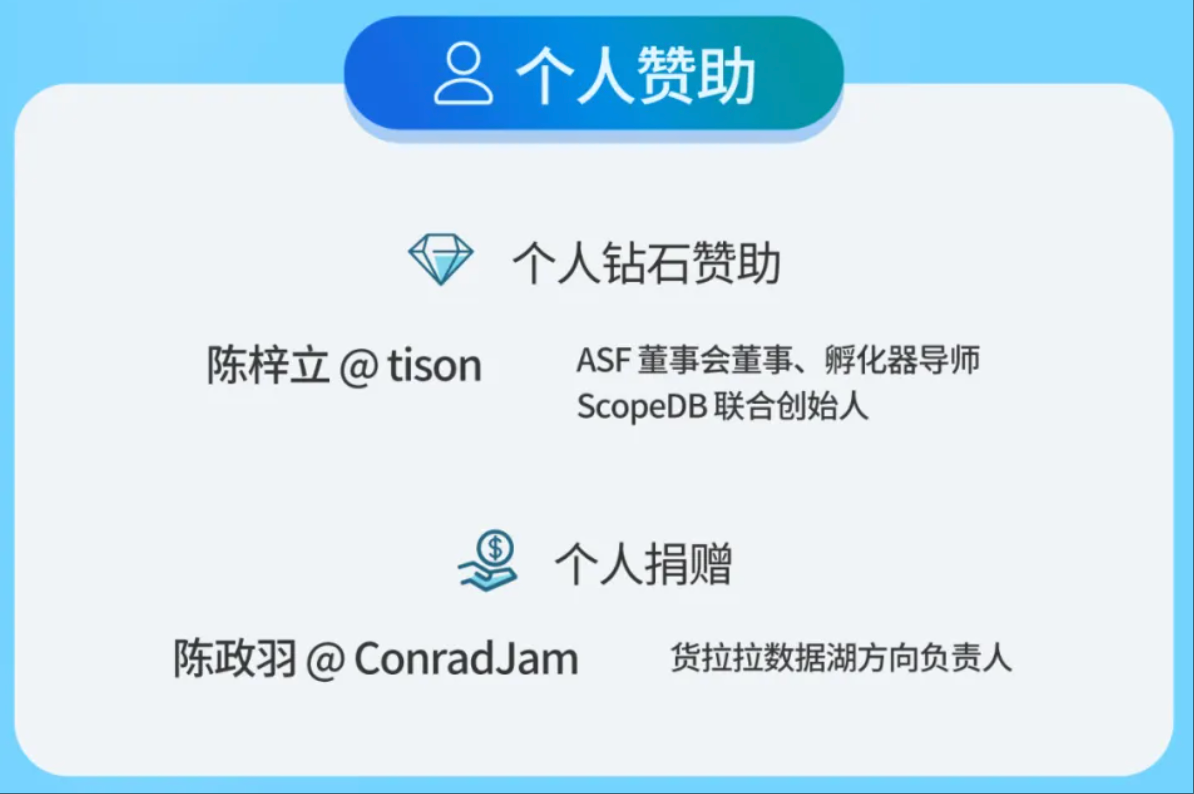 第一位个人钻石赞助者